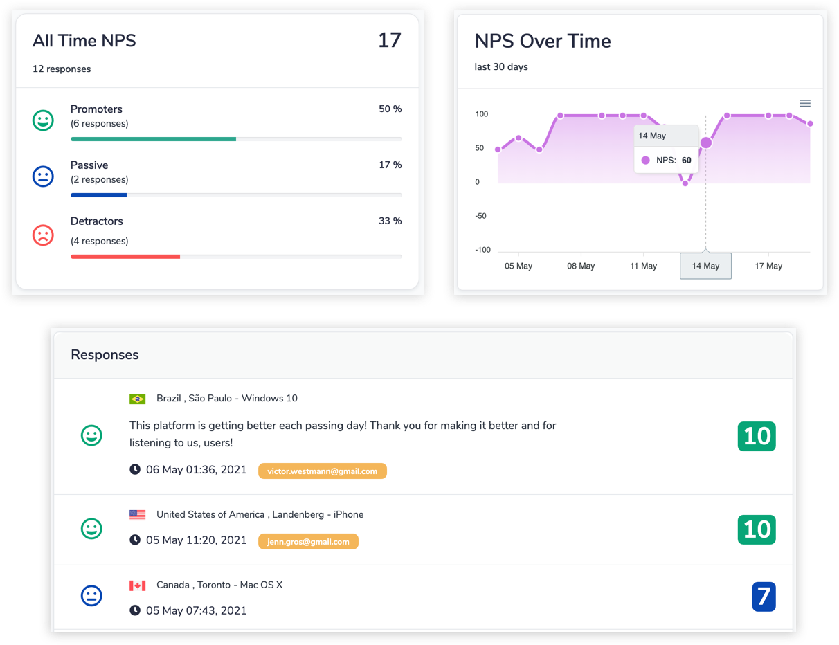 Track & Analyze your NPS responses